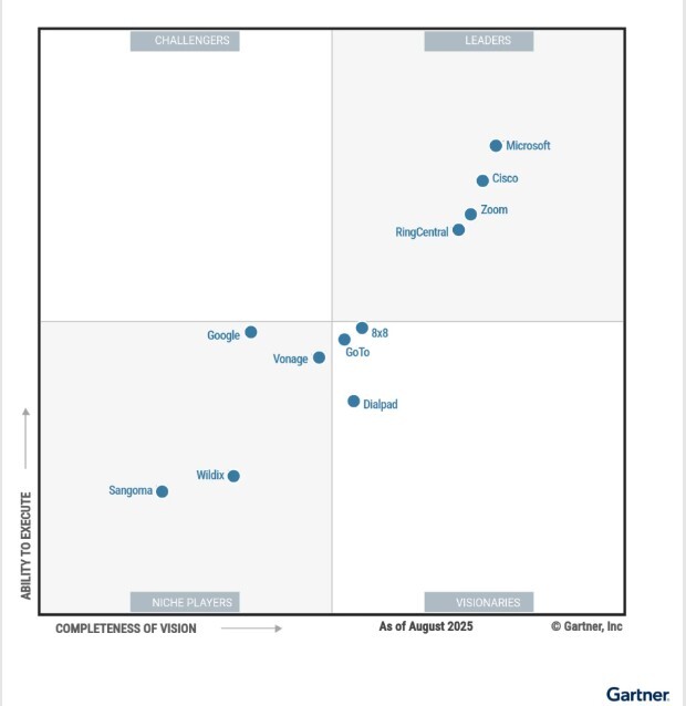 gartner-2025-ucaas